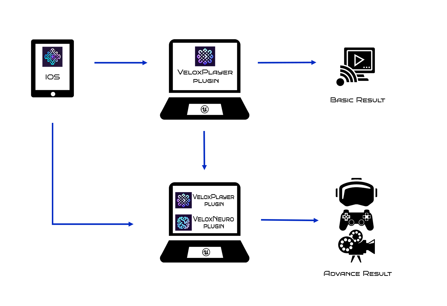 Velox volumetric video workflow